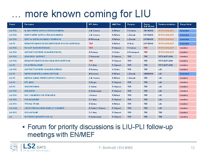 … more known coming for LIU Project Description WP Holder MME Pilot Designer Design