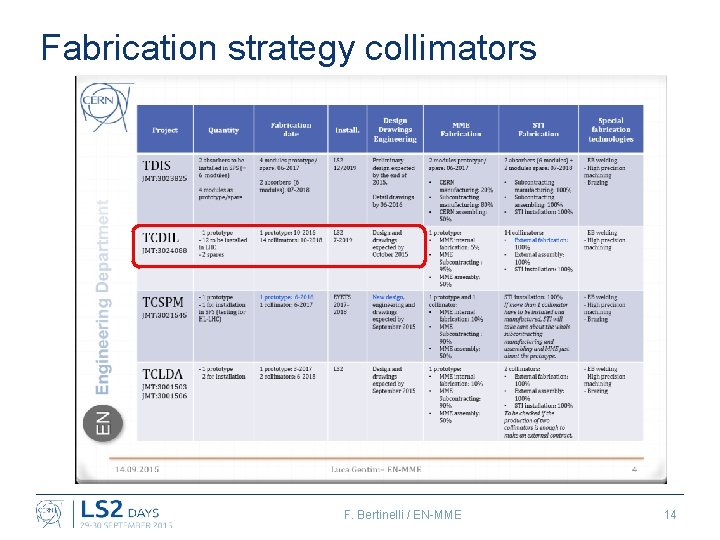 Fabrication strategy collimators F. Bertinelli / EN-MME 14 