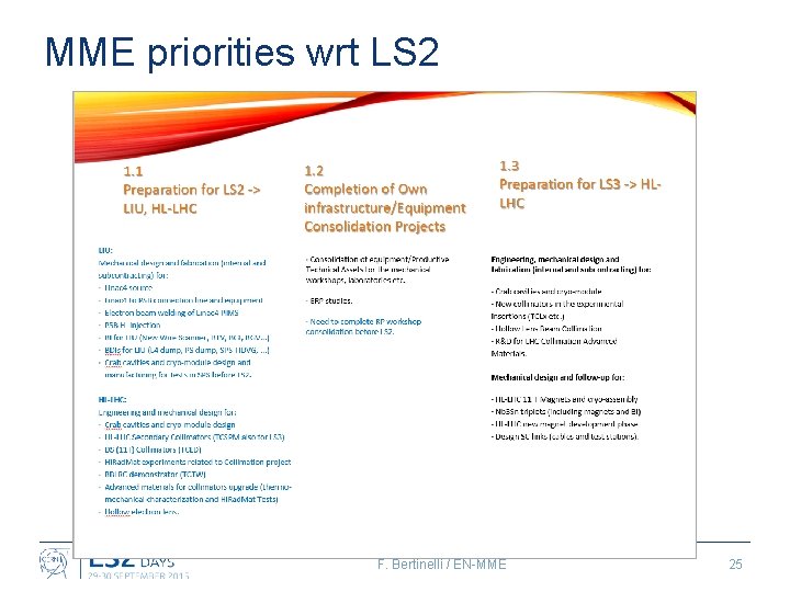 MME priorities wrt LS 2 F. Bertinelli / EN-MME 25 