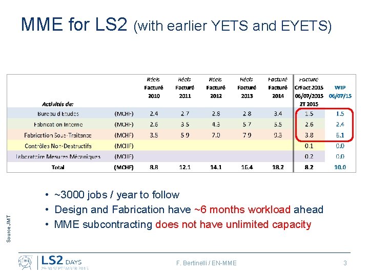 Source JMT MME for LS 2 (with earlier YETS and EYETS) • ~3000 jobs