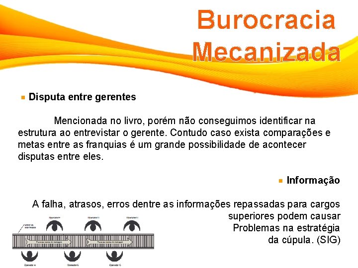 Burocracia Mecanizada Disputa entre gerentes Mencionada no livro, porém não conseguimos identificar na estrutura