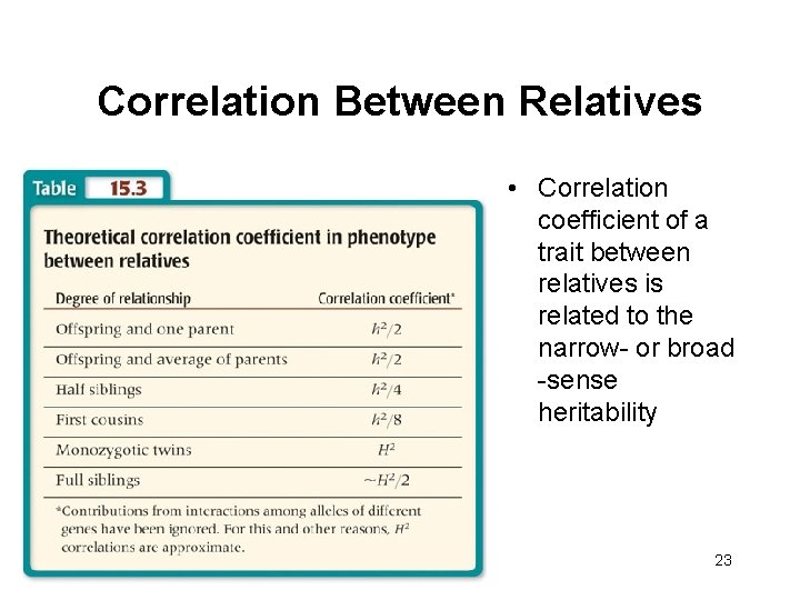 Correlation Between Relatives • Correlation coefficient of a trait between relatives is related to