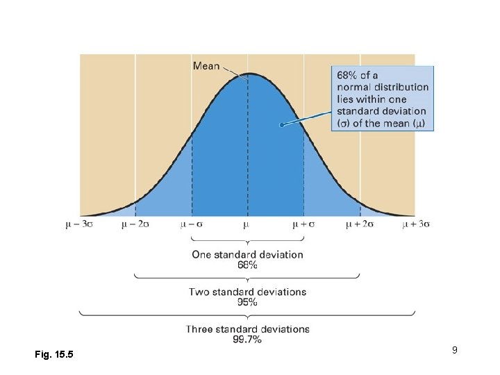 Fig. 15. 5 9 