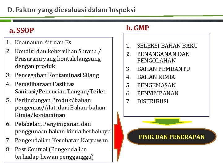 D. Faktor yang dievaluasi dalam Inspeksi a. SSOP 1. Keamanan Air dan Es 2.