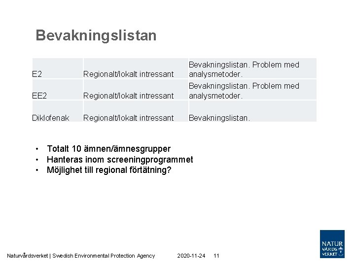 Bevakningslistan E 2 Regionalt/lokalt intressant EE 2 Regionalt/lokalt intressant Bevakningslistan. Problem med analysmetoder. Diklofenak