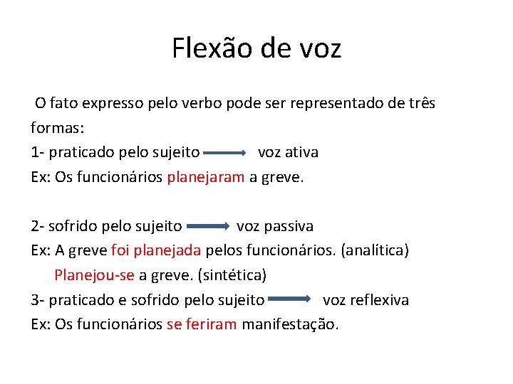 Flexão de voz O fato expresso pelo verbo pode ser representado de três formas: