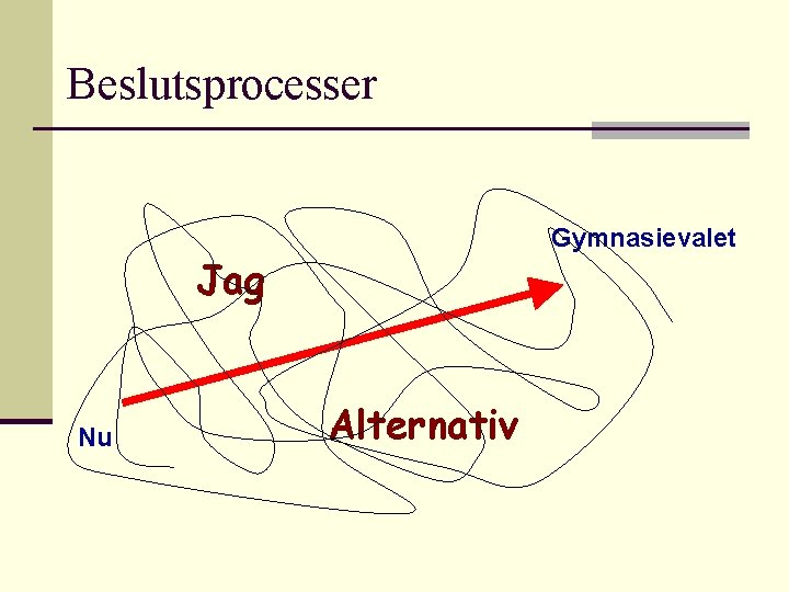 Beslutsprocesser Gymnasievalet Jag Nu Alternativ 