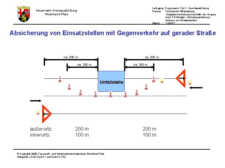 Lehrgang: Truppmann -Teil 1 - Grundausbildung Thema: Technische Hilfeleistung -Aufgabenverteilung innerhalb der Gruppe beim