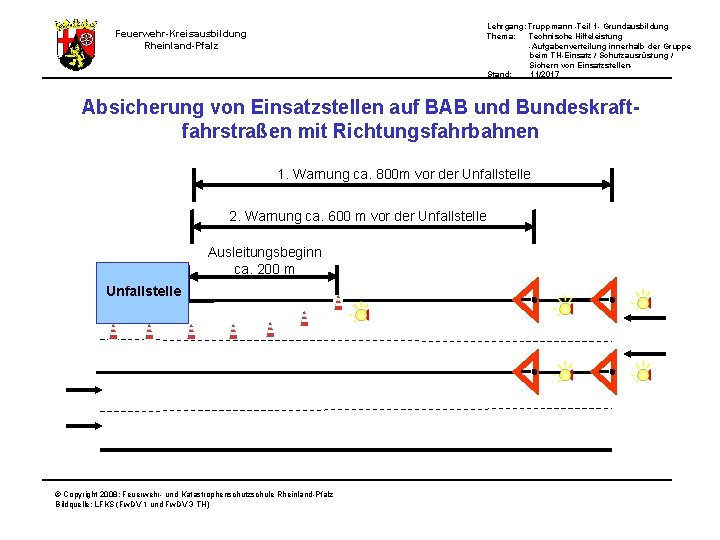 Lehrgang: Truppmann -Teil 1 - Grundausbildung Thema: Technische Hilfeleistung -Aufgabenverteilung innerhalb der Gruppe beim