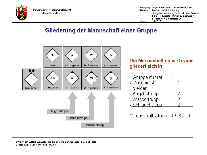 Feuerwehr-Kreisausbildung Rheinland-Pfalz Lehrgang: Truppmann -Teil 1 - Grundausbildung Thema: Technische Hilfeleistung -Aufgabenverteilung innerhalb der