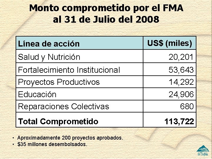 Monto comprometido por el FMA al 31 de Julio del 2008 Línea de acción