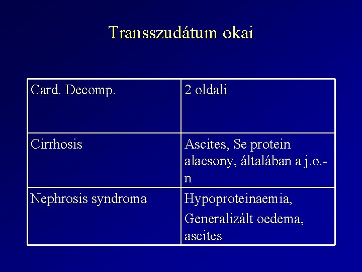 Transszudátum okai Card. Decomp. 2 oldali Cirrhosis Ascites, Se protein alacsony, általában a j.