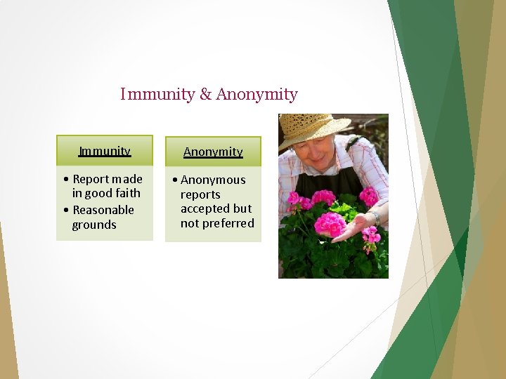 Immunity & Anonymity Immunity Anonymity • Report made in good faith • Reasonable grounds