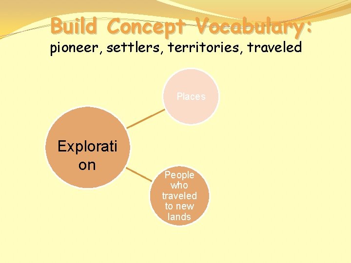 Build Concept Vocabulary: pioneer, settlers, territories, traveled Places Explorati on People who traveled to