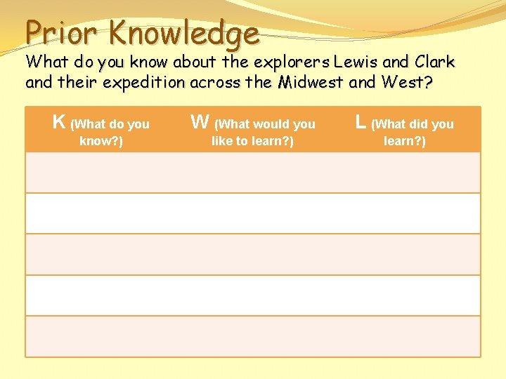 Prior Knowledge What do you know about the explorers Lewis and Clark and their