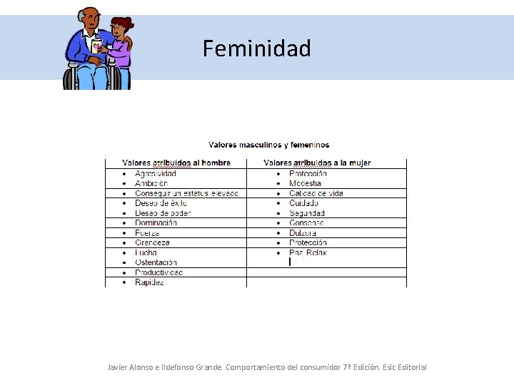 Feminidad Javier Alonso e Ildefonso Grande. Comportamiento del consumidor 7ª Edición. Esic Editorial 