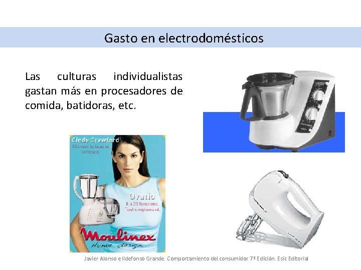 Gasto en electrodomésticos Las culturas individualistas gastan más en procesadores de comida, batidoras, etc.