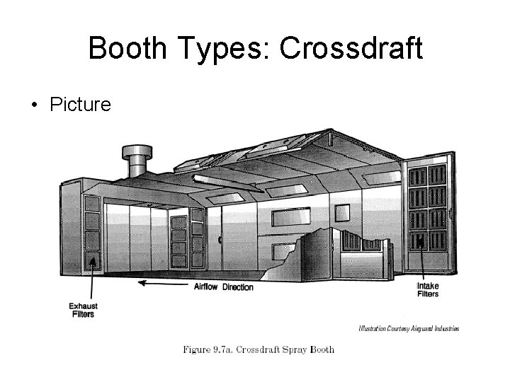 Booth Types: Crossdraft • Picture 