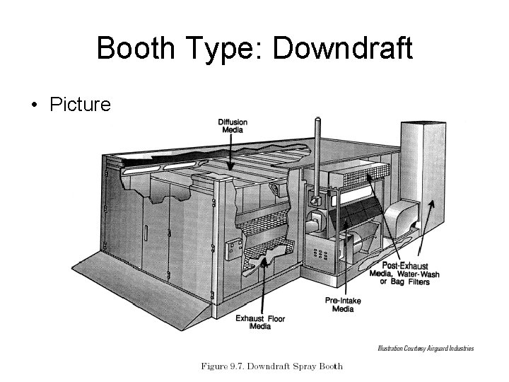 Booth Type: Downdraft • Picture 