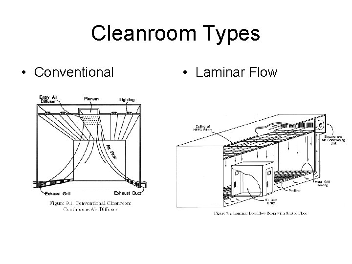 Cleanroom Types • Conventional • Laminar Flow 