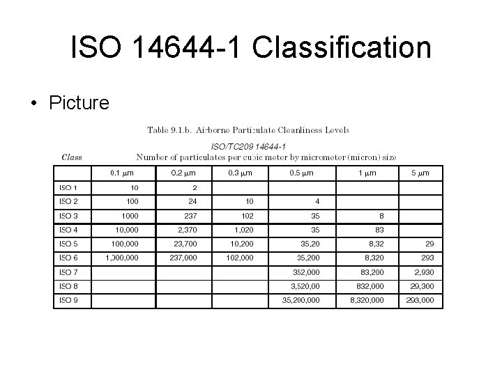 ISO 14644 -1 Classification • Picture 