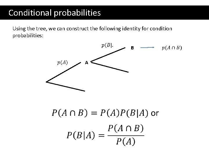  Conditional probabilities Using the tree, we can construct the following identity for condition