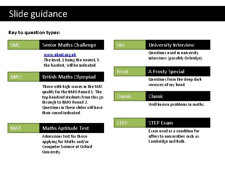  Slide guidance Key to question types: SMC Senior Maths Challenge Uni Questions used