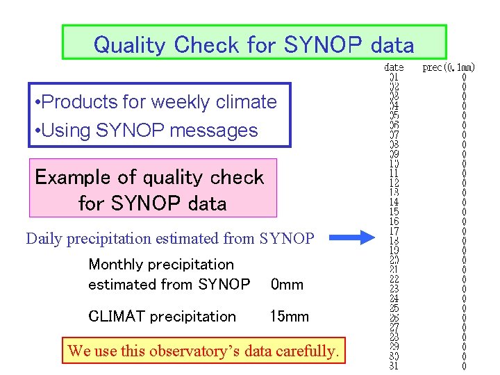 Quality Check for SYNOP data • Products for weekly climate • Using SYNOP messages