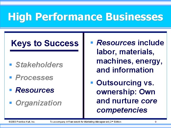 High Performance Businesses Keys to Success § Stakeholders § Processes § Resources § Organization