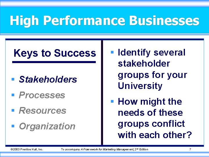 High Performance Businesses Keys to Success § Stakeholders § Processes § Resources § Organization