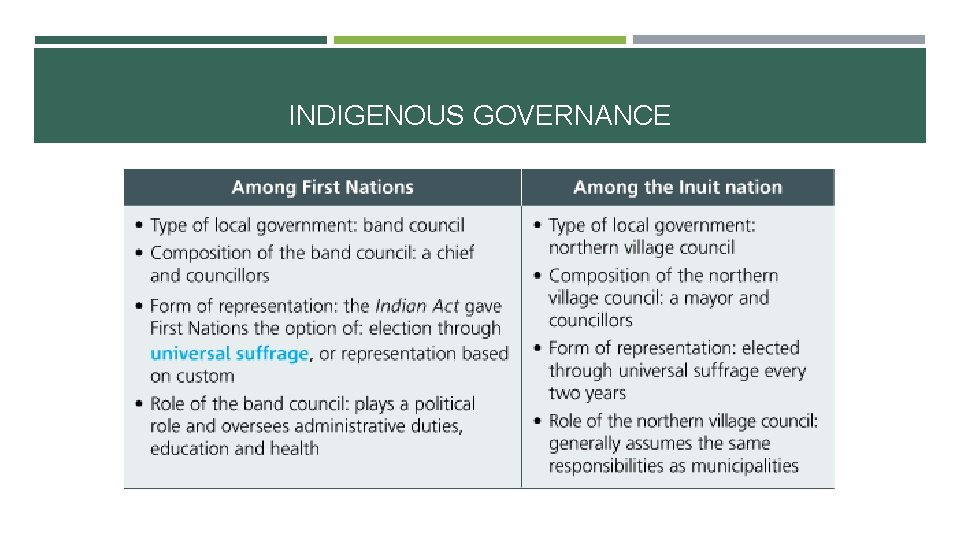 INDIGENOUS GOVERNANCE INDIGENOUS GOVERNANCE