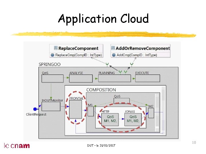 Application Cloud DUT – le 31/01/2017 10 