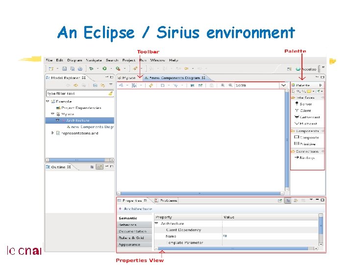 An Eclipse / Sirius environment MVDE@SEI School -- ECNU, Shanghai, July 2014 