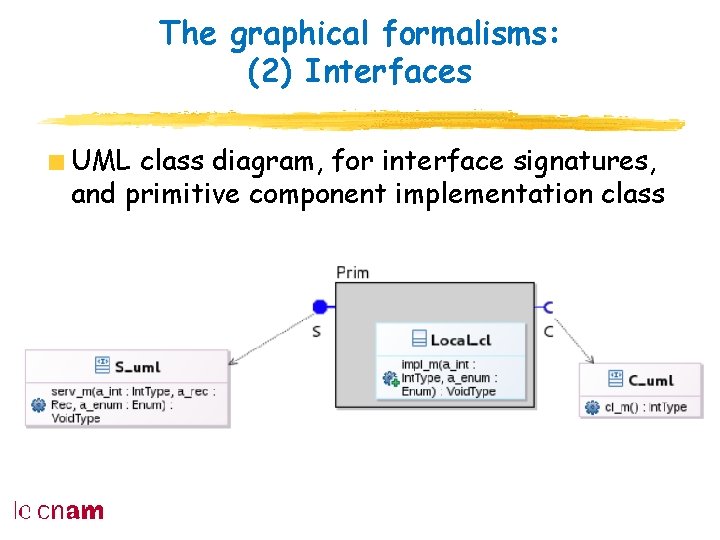 The graphical formalisms: (2) Interfaces UML class diagram, for interface signatures, and primitive component