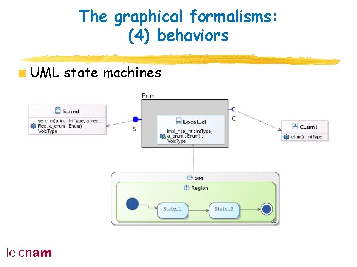 The graphical formalisms: (4) behaviors UML state machines 