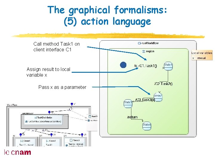 The graphical formalisms: (5) action language Call method Task 1 on client interface C