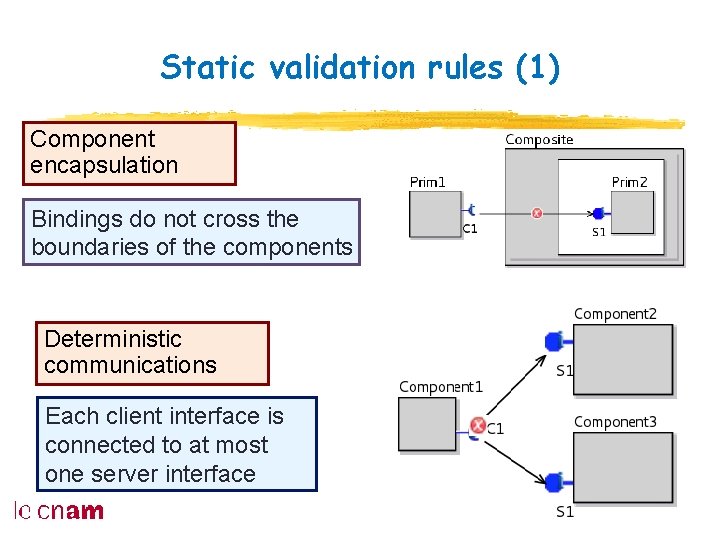 Static validation rules (1) Component encapsulation Bindings do not cross the boundaries of the