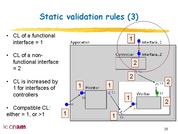 Static validation rules (3) • CL of a functional interface = 1 12 •