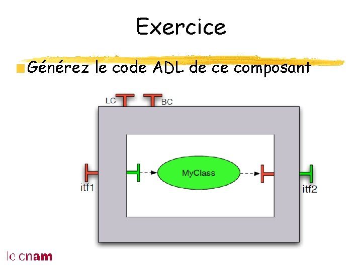 Exercice Générez le code ADL de ce composant 