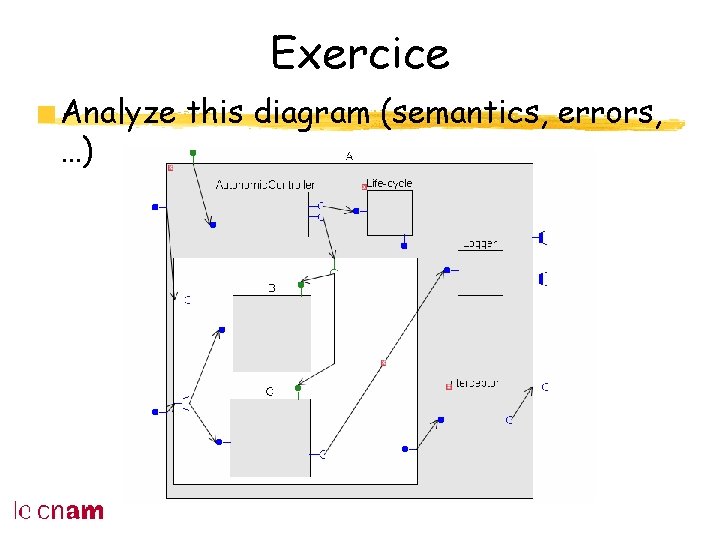 Exercice Analyze this diagram (semantics, errors, …) 