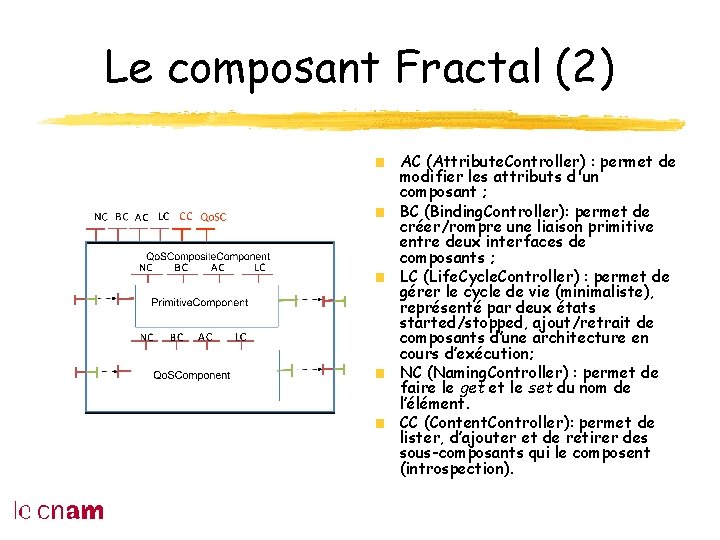 Le composant Fractal (2) AC (Attribute. Controller) : permet de modifier les attributs d'un