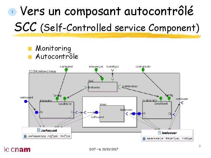 Vers un composant autocontrôlé SCC (Self-Controlled service Component) Monitoring Autocontrôle DUT – le 31/01/2017