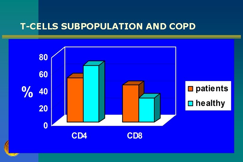 T-CELLS SUBPOPULATION AND COPD 