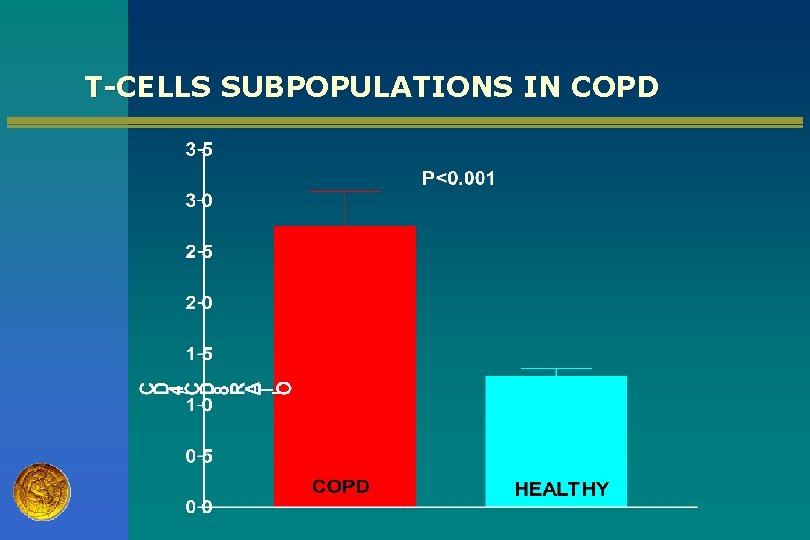 T-CELLS SUBPOPULATIONS IN COPD 