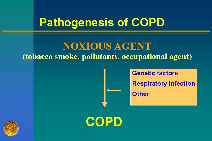 Pathogenesis of COPD NOXIOUS AGENT (tobacco smoke, pollutants, occupational agent) Genetic factors Respiratory infection