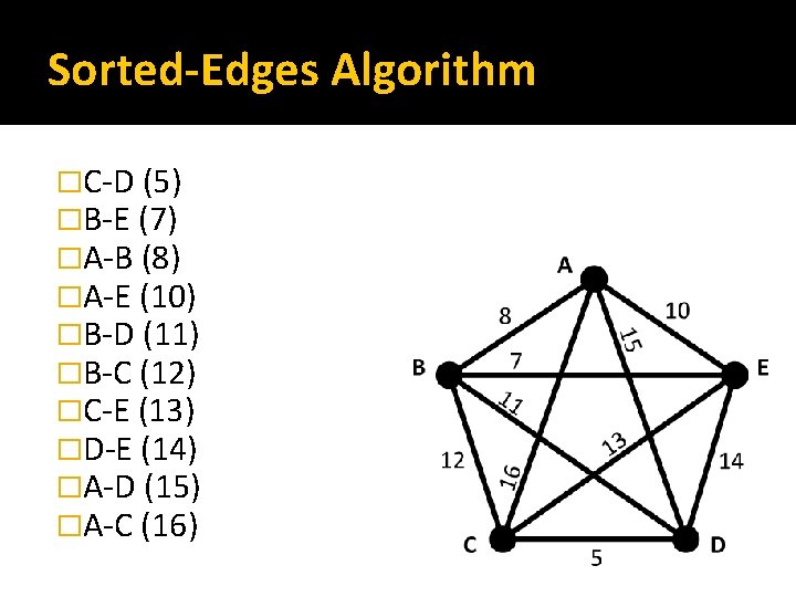 Sorted-Edges Algorithm �C-D (5) �B-E (7) �A-B (8) �A-E (10) �B-D (11) �B-C (12)