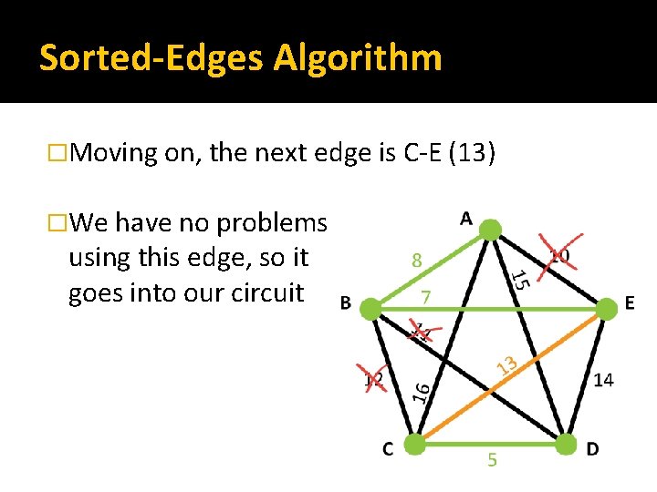 Sorted-Edges Algorithm �Moving on, the next edge is C-E (13) �We have no problems