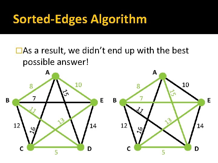 Sorted-Edges Algorithm �As a result, we didn’t end up with the best possible answer!