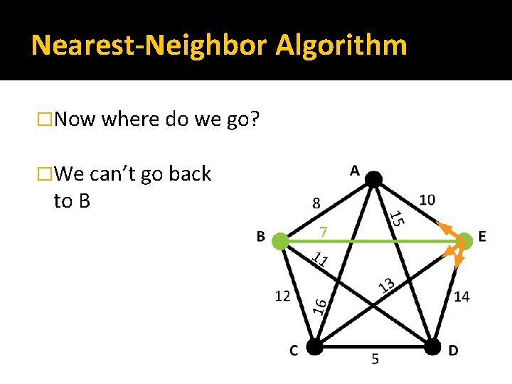Nearest-Neighbor Algorithm �Now where do we go? �We can’t go back to B 