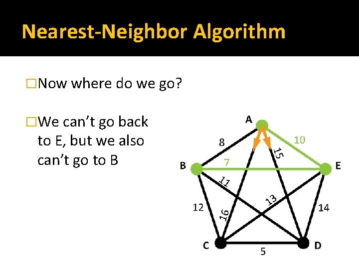 Nearest-Neighbor Algorithm �Now where do we go? �We can’t go back to E, but